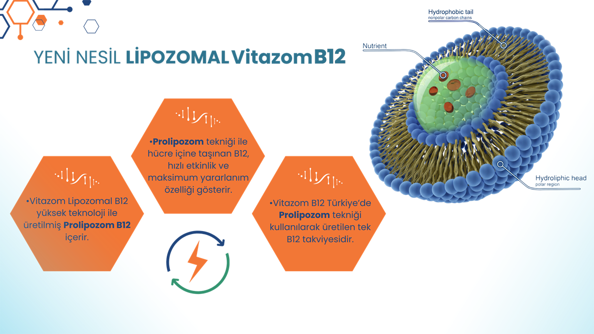 Vitazom Lipozomal B12